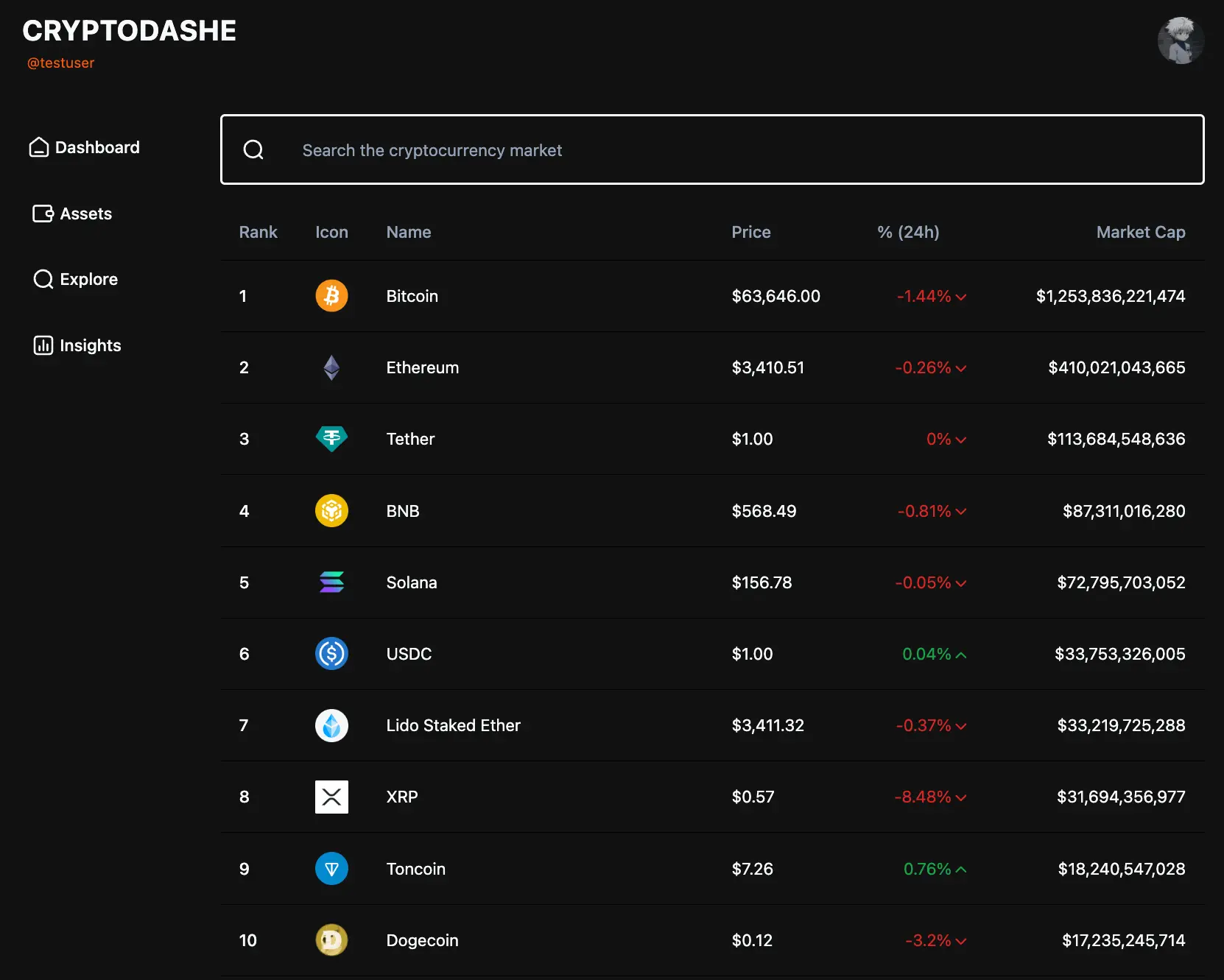 CryptoDashe